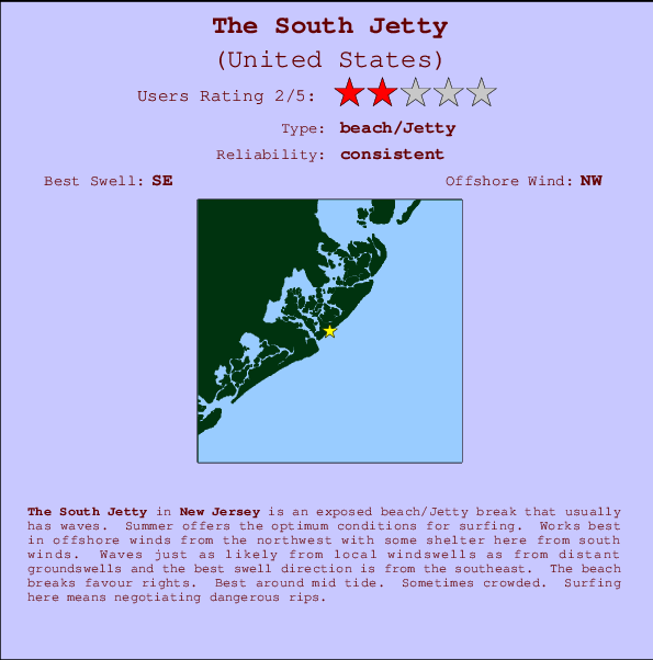 Brigantine Tide Chart