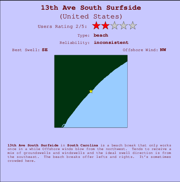 Tide Chart Surfside Beach Sc