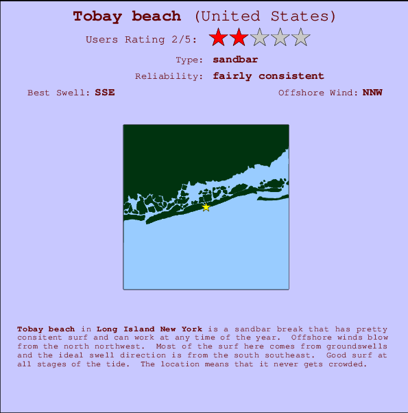 Jones Beach Tide Chart