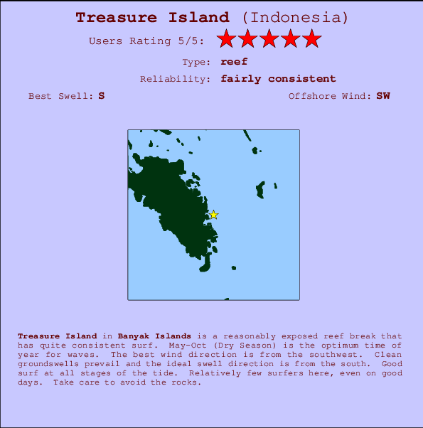 Tide Chart Treasure Island Florida