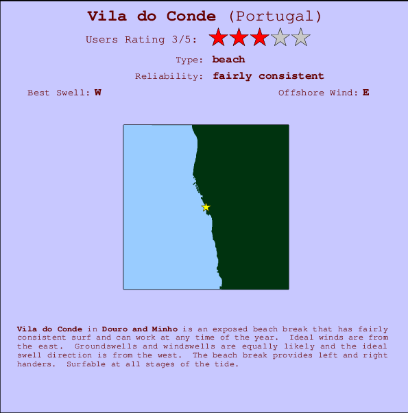 Vila do Conde break location map and break info