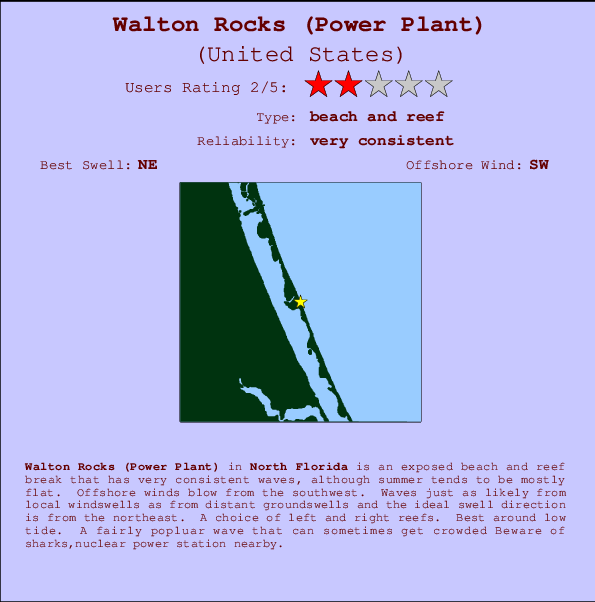 Martin County Tide Chart