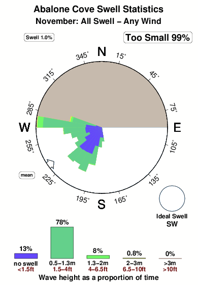 Abalone Cove Tide Chart