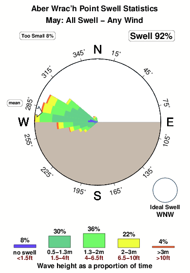 Aber wrac h point.surf.statistics.may