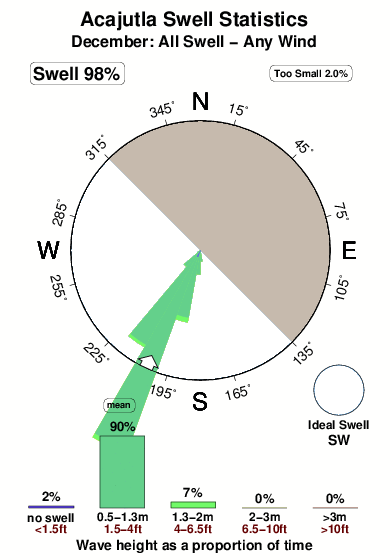 Surf City Tide Chart 2016