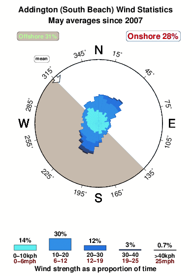 Addington.wind.statistics.may