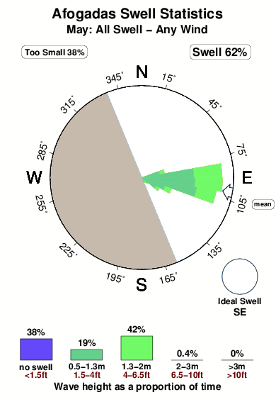 Afogadas.surf.statistics.may