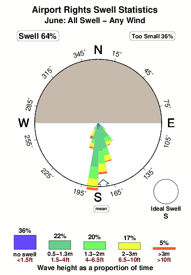 Airport rights 1.surf.statistics.june