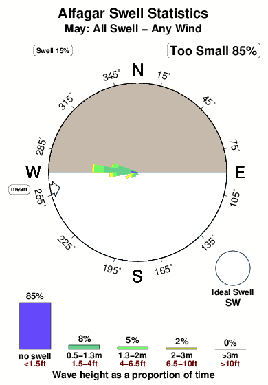 Alfagar.surf.statistics.may