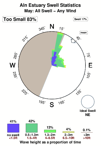 Aln estuary.surf.statistics.may