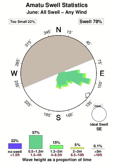 Amatu.surf.statistics.june