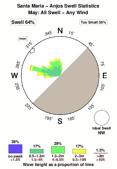 Anjos.surf.statistics.may