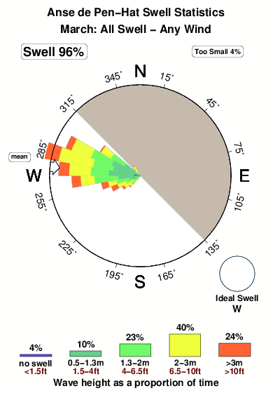 Anse de pen hat.surf.statistics.march