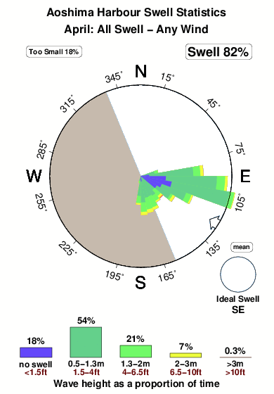 Aoshima harbour.surf.statistics.april