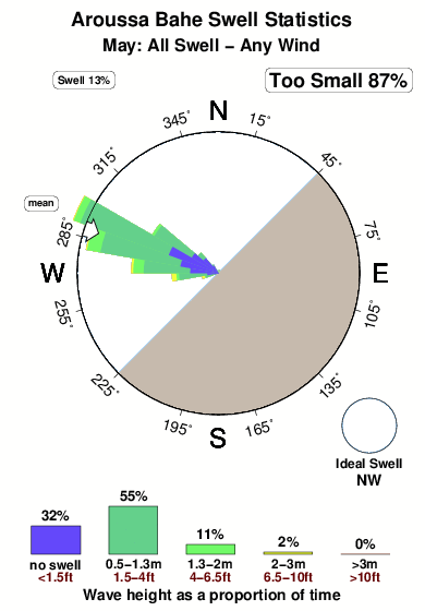 Aroussa bahe.surf.statistics.may