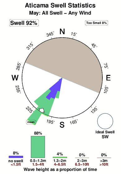 Aticama.surf.statistics.may