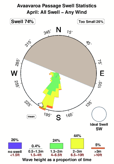 Avaavaroa passage.surf.statistics.april