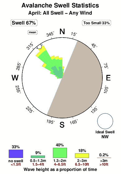 Avalanche 2.surf.statistics.april