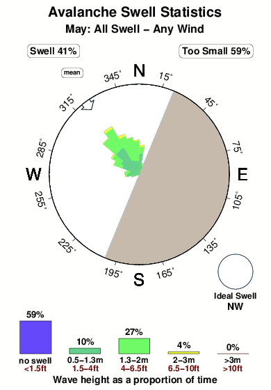 Avalanche 2.surf.statistics.may