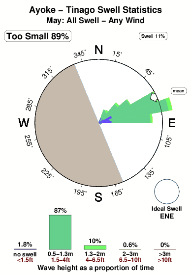 Ayoke.surf.statistics.may