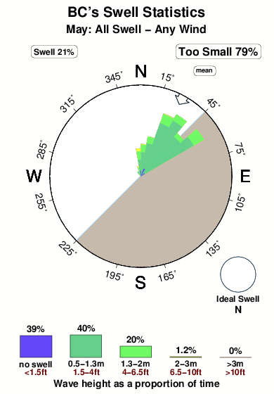 B cs.surf.statistics.may