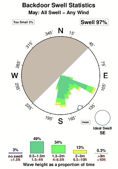 Backdoor 2.surf.statistics.may