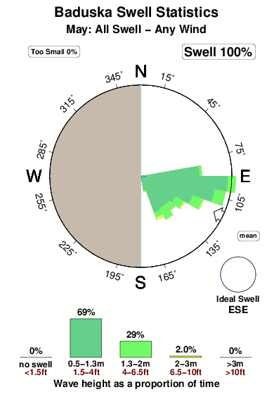 Baduska.surf.statistics.may