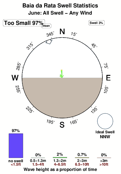Baiada rata.surf.statistics.june