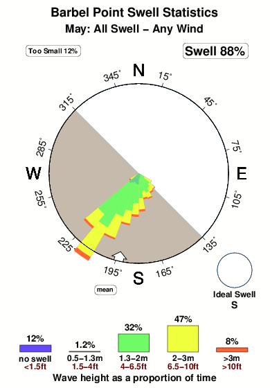 Barbel point.surf.statistics.may