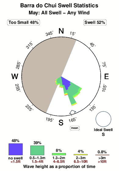 Barrado chui.surf.statistics.may