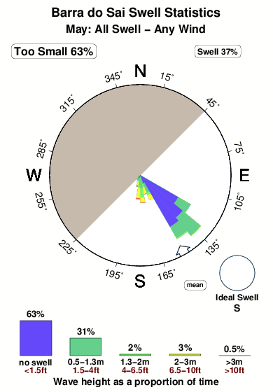 Barrado sai.surf.statistics.may
