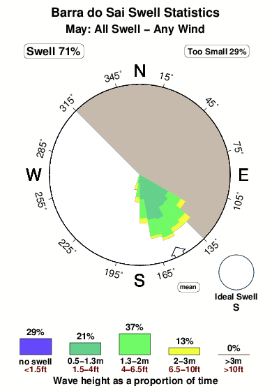 Barrado sai vitoria.surf.statistics.may