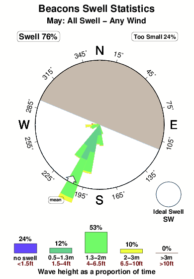 Beacons 1.surf.statistics.may