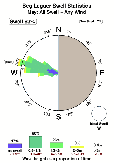 Beg leguer.surf.statistics.may
