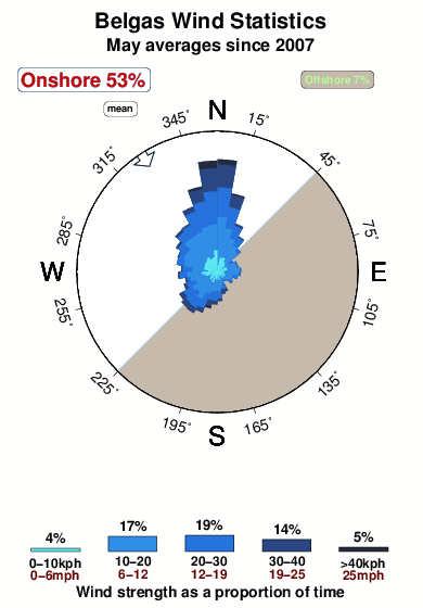Belgas.wind.statistics.may