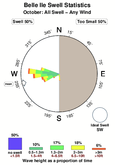 Belle ile.surf.statistics.october