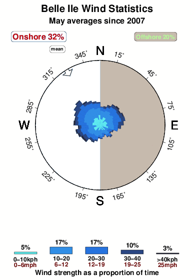 Belle ile.wind.statistics.may