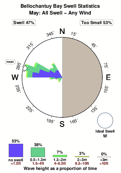 Bellochantuy bay.surf.statistics.may