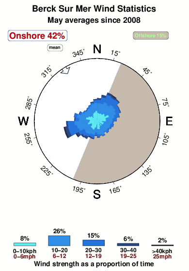 Berck sur mer.wind.statistics.may