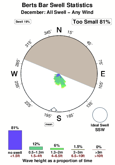 Tide Chart Folly Beach 2018