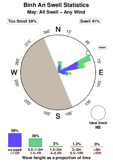 Binh an.surf.statistics.may
