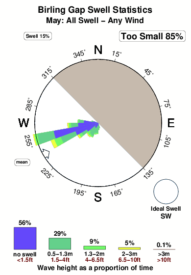 Birling gap.surf.statistics.may