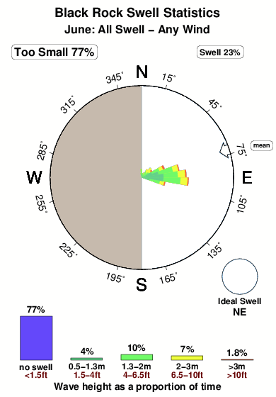 Black rock 1.surf.statistics.june