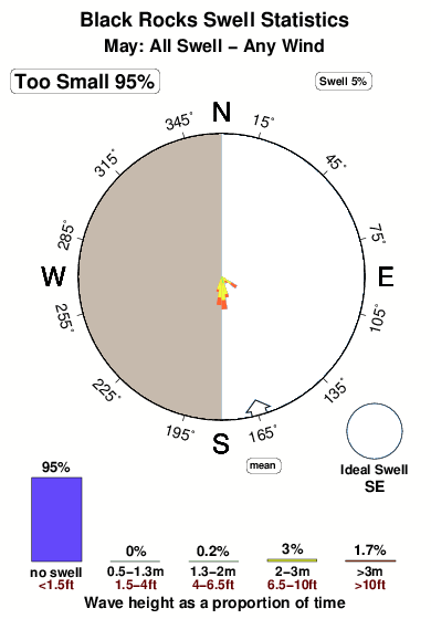 Black rocks 1.surf.statistics.may