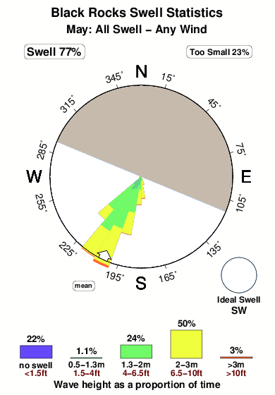 Black rocks 2.surf.statistics.may