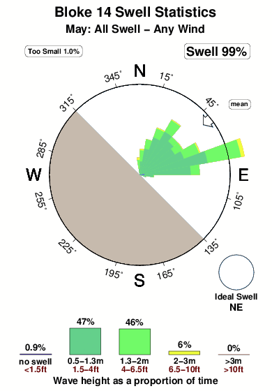 Bloke 14.surf.statistics.may