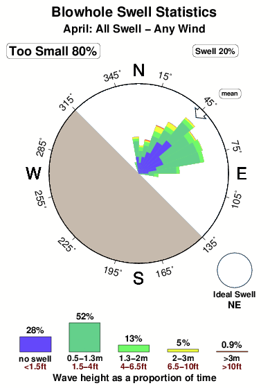 Blowhole 1.surf.statistics.april