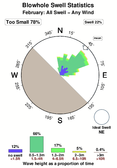 Blowhole 1.surf.statistics.february