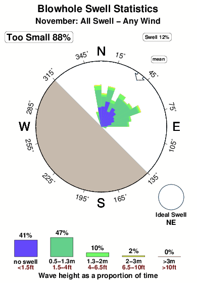 Blowhole 1.surf.statistics.november