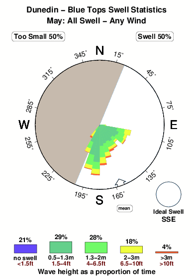 Blue tops.surf.statistics.may